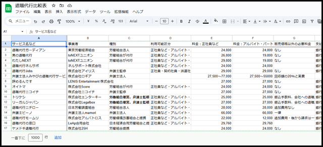 退職代行比較表 - Google スプレッドシート